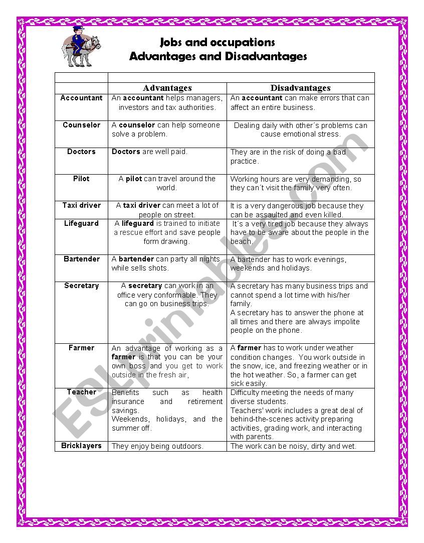 II PART OF JOBS AND OCCUPATIONS ADVANTAGES AND DISADVANTAGES