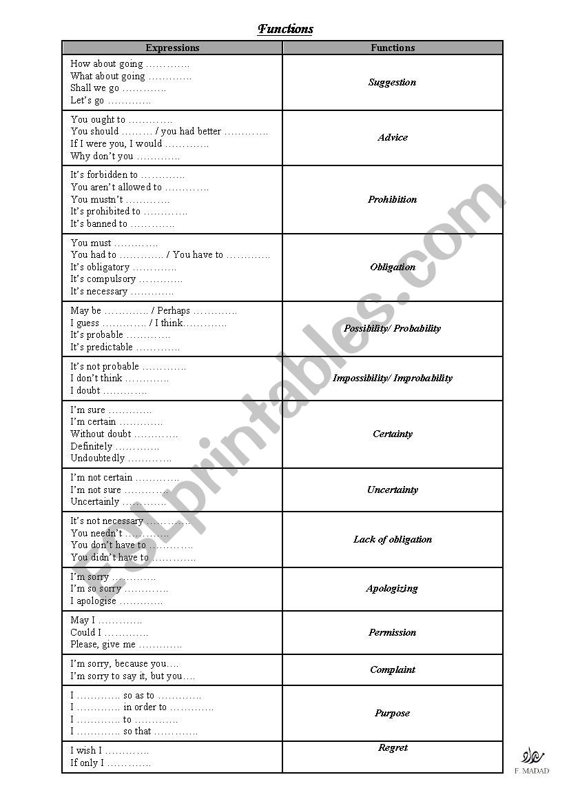 funtions worksheet