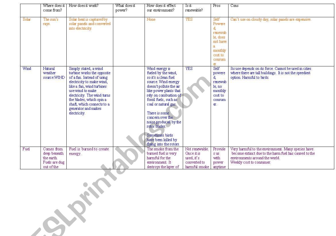 Types of Energy Resources worksheet