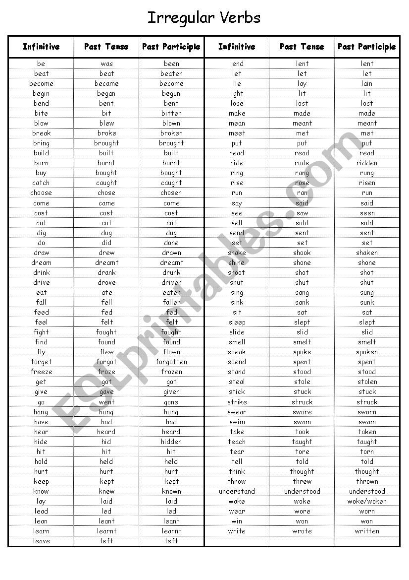 list of irregular verb worksheet