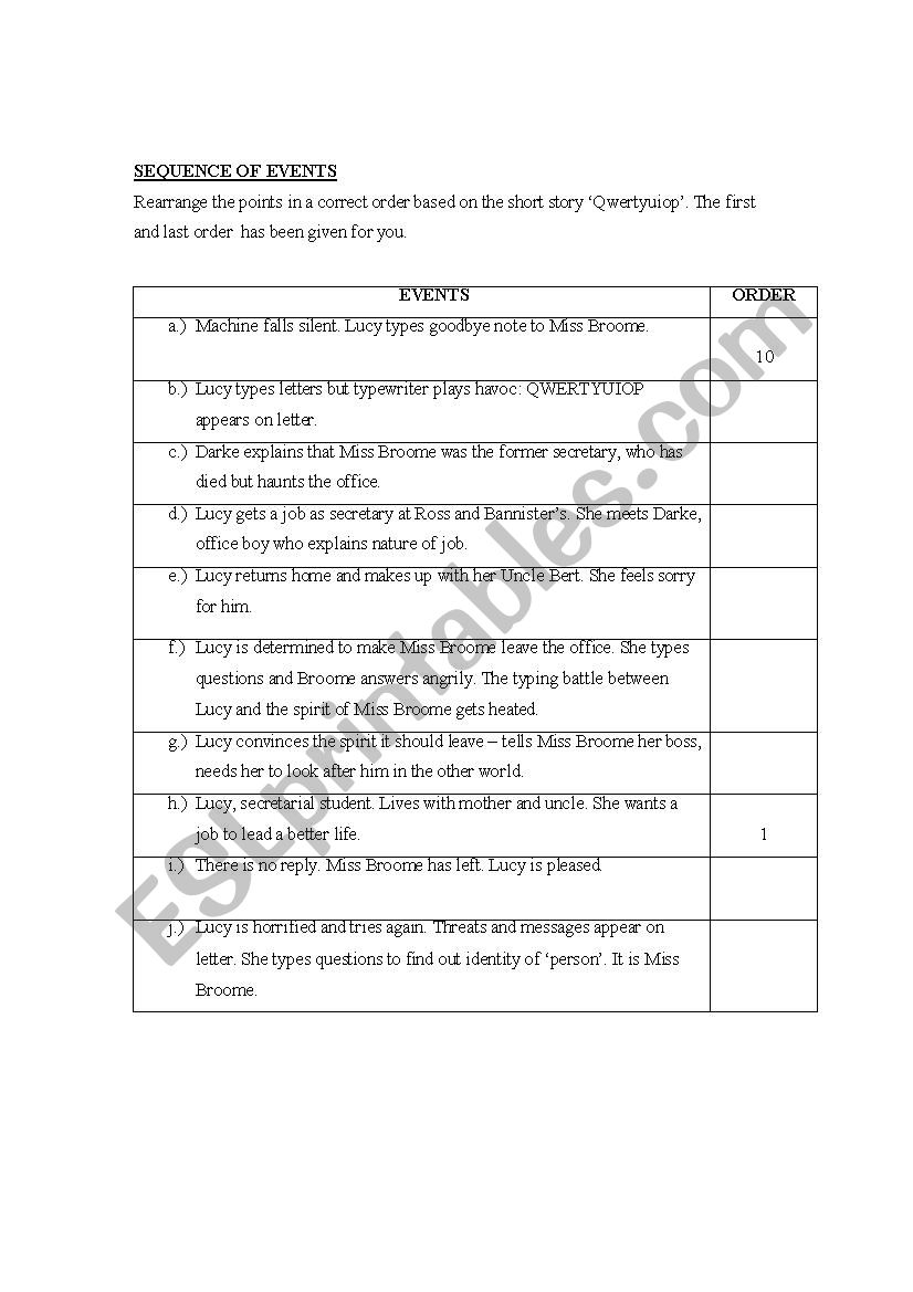 Sequence of events- Short Story QWERTYUIOP