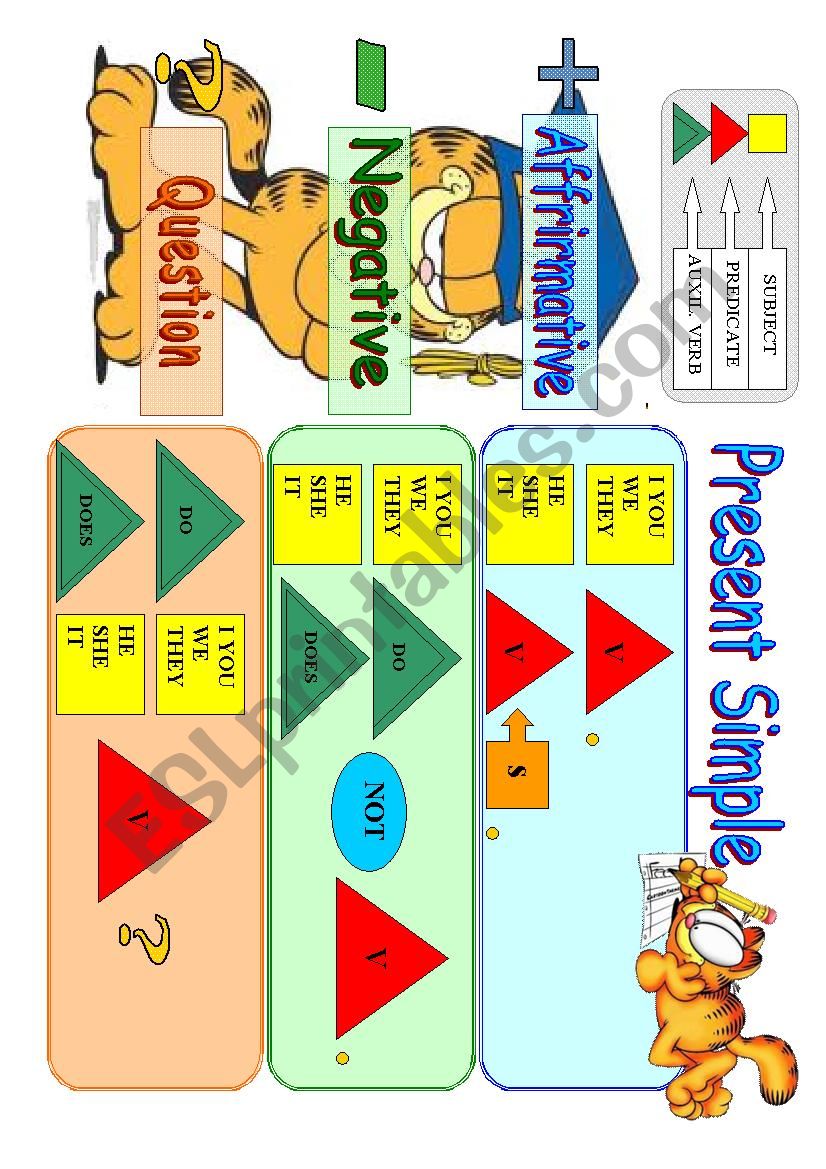 Present Simple (scheme + exercise with cards)