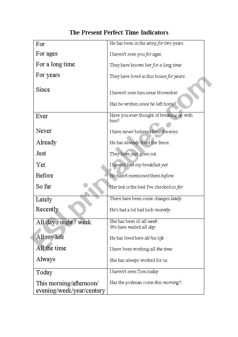 Present Perfect Time Indicators