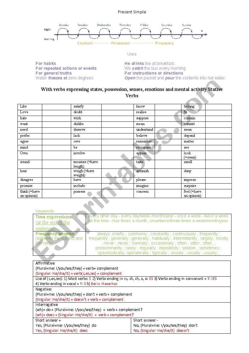 Simple Present Chart worksheet