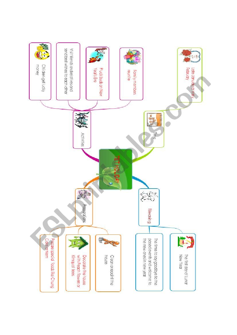 Tet Holiday worksheet