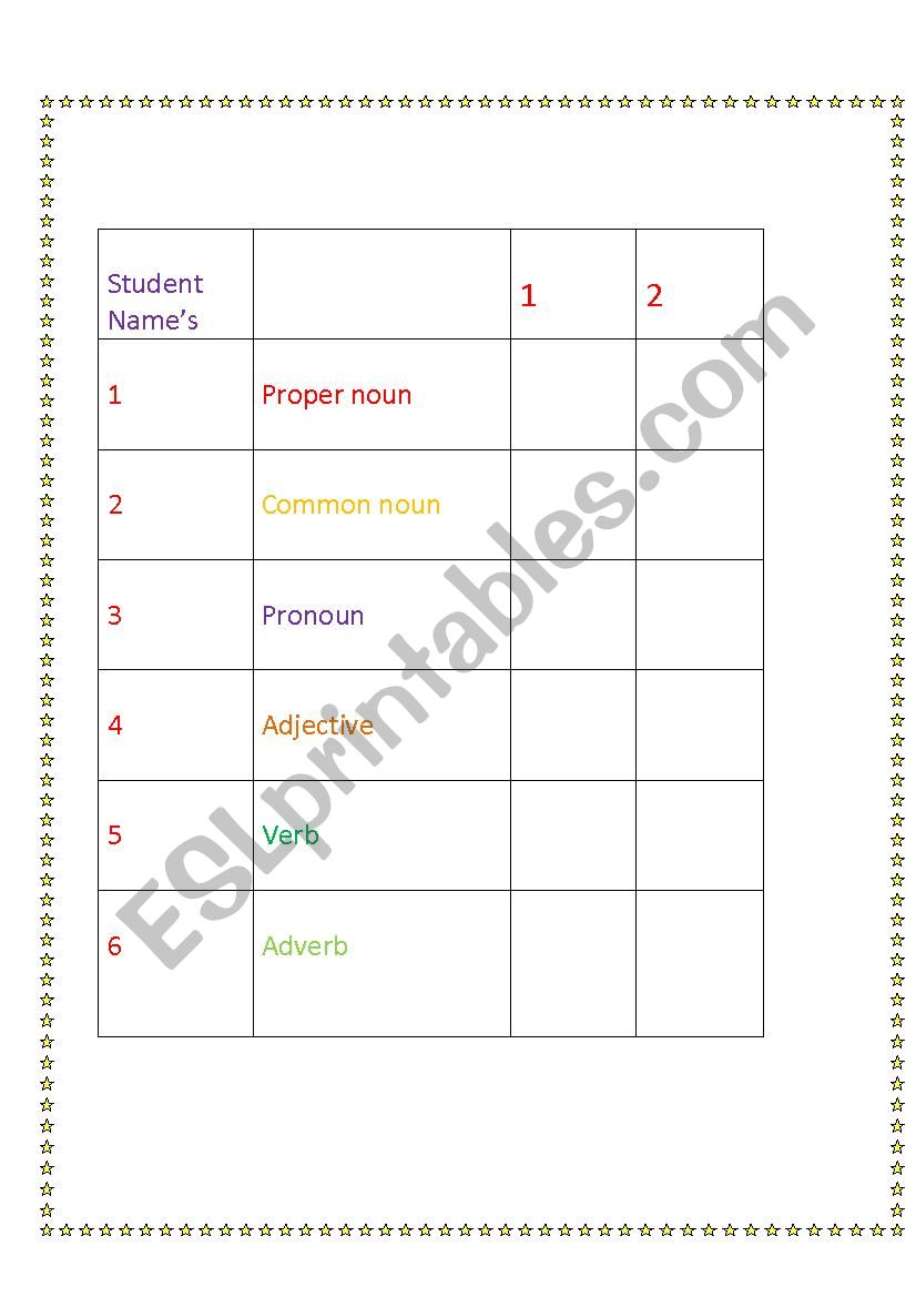 Grammar; parts of speech  worksheet