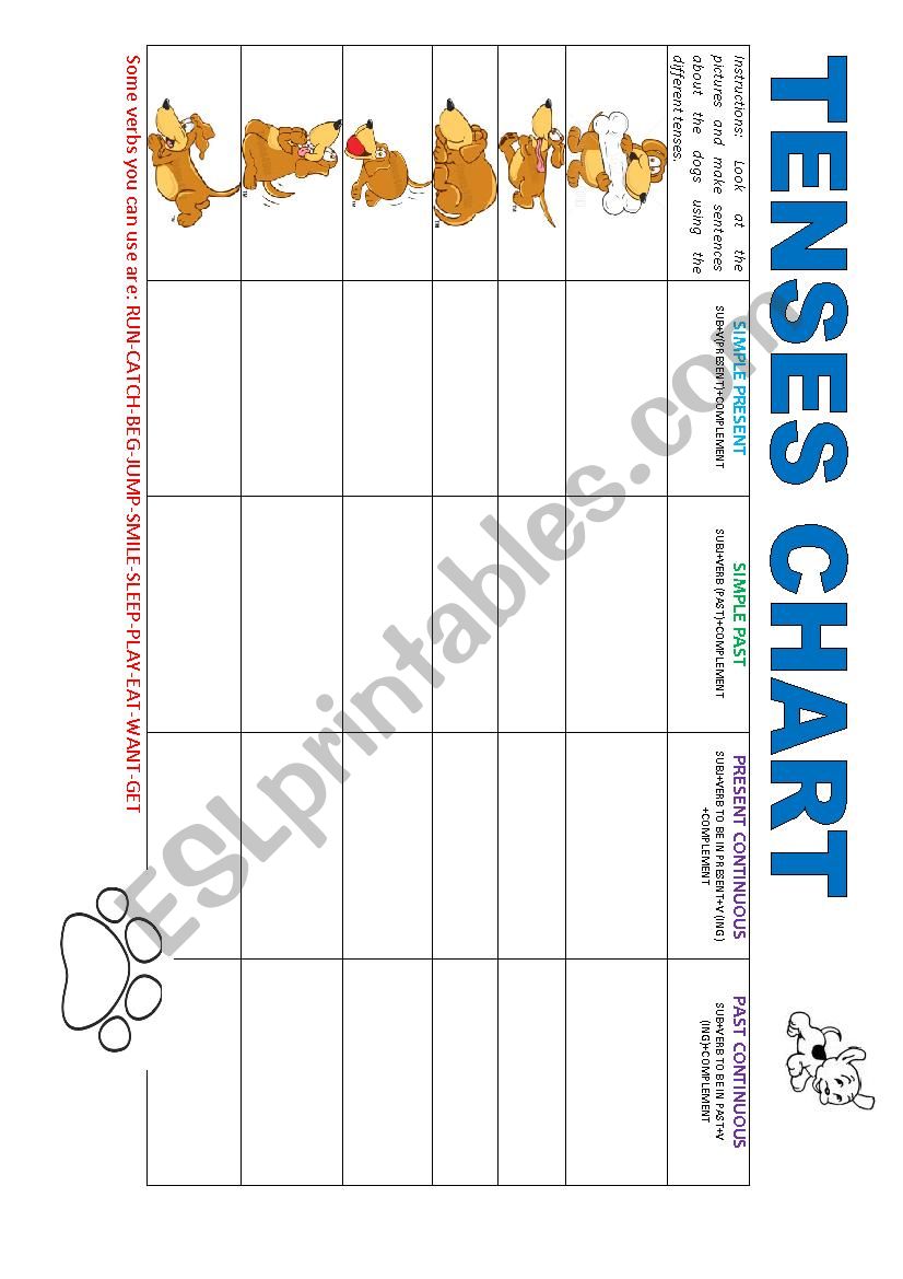 THE TENSES CHART (SIMPLE AND PAST TENSES)