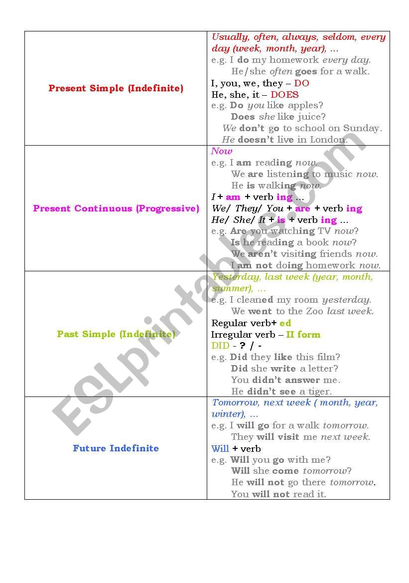 Elementary Tenses worksheet