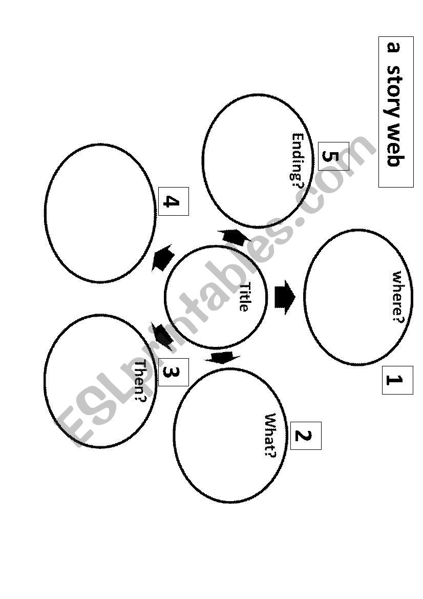 Story web template worksheet