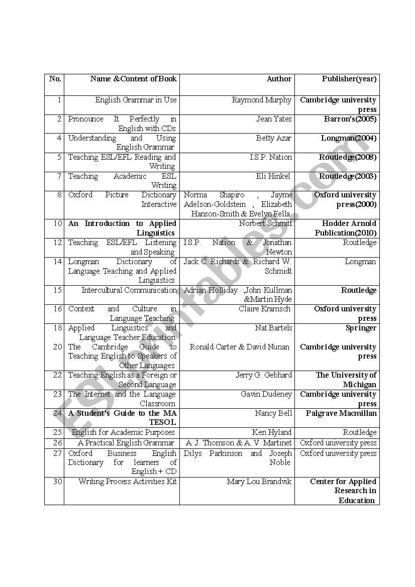 List of Grammar Books worksheet