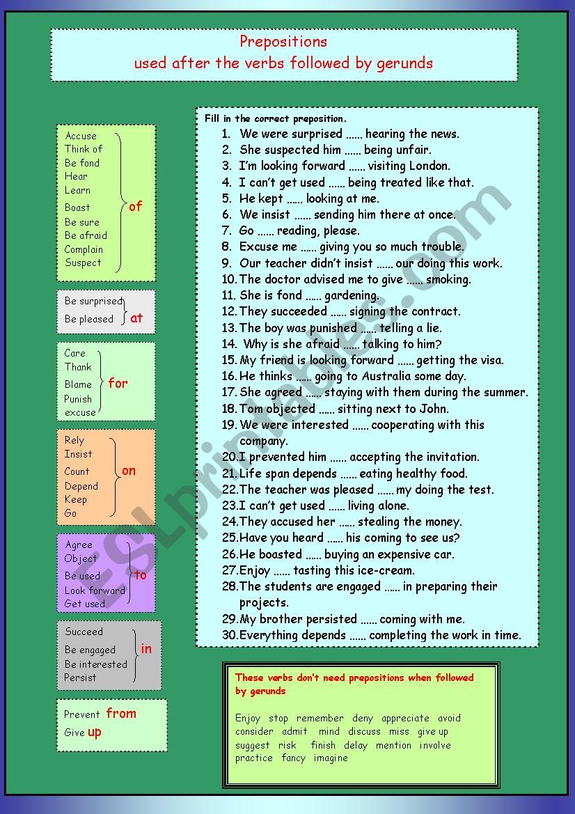 Prepositions used after the verbs followed by gerund