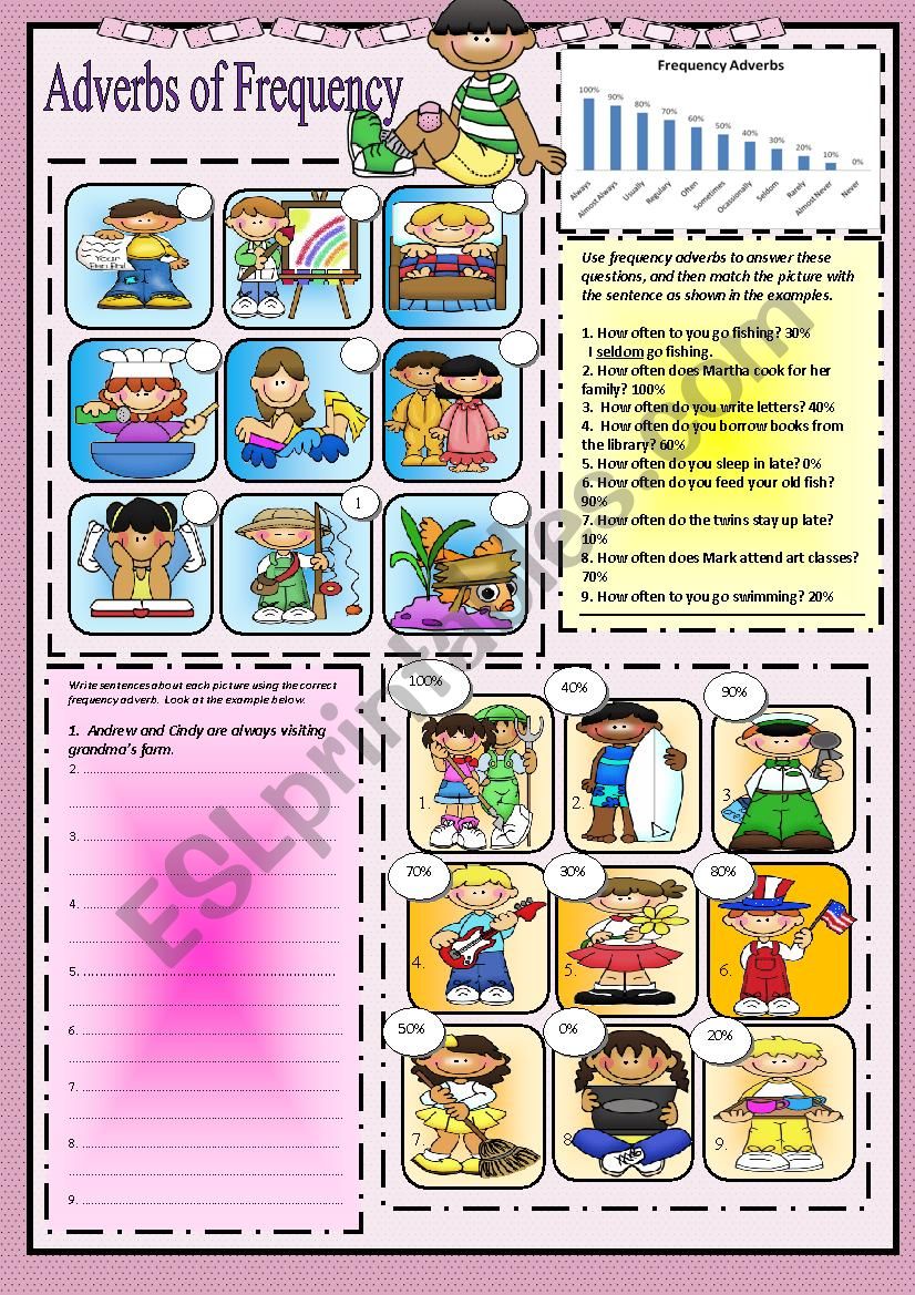 Frequency Adverbs Part 2 worksheet