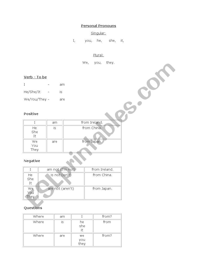 Personal Pronouns worksheet