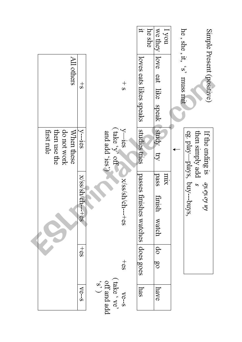 present simple rule guide worksheet