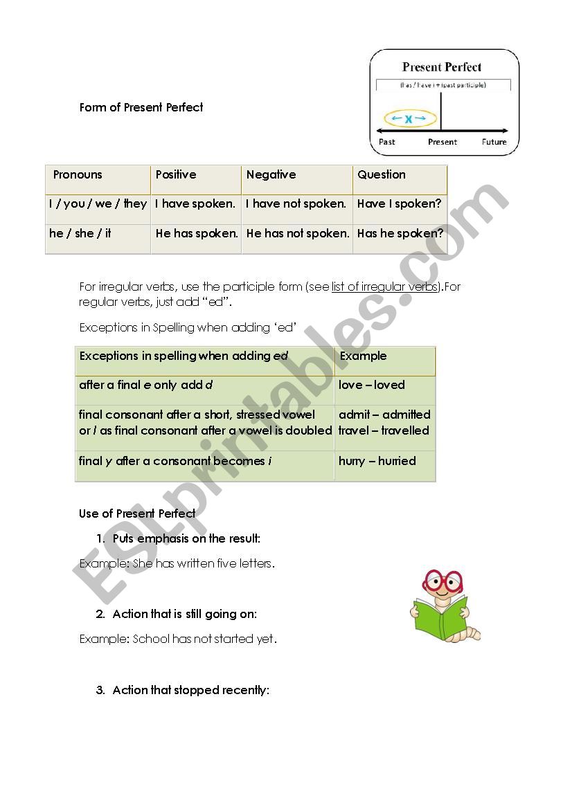 Present Perfect Tense worksheet