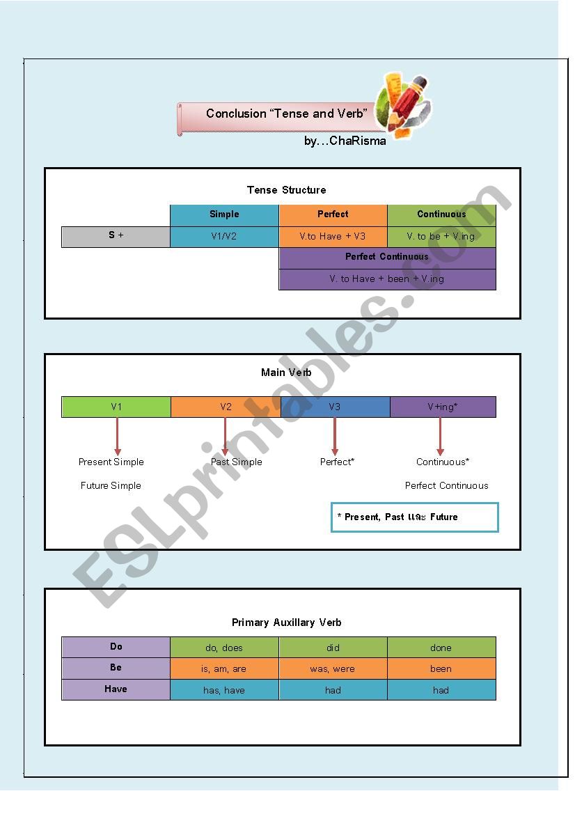 Conclusion Tense and Verb worksheet
