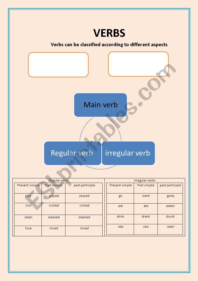 Verbs  worksheet