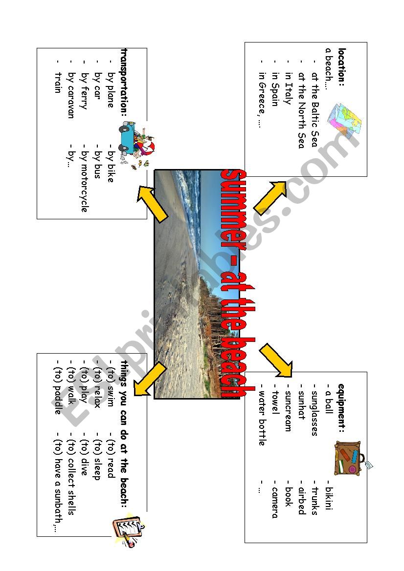 Mindmap At the beach worksheet