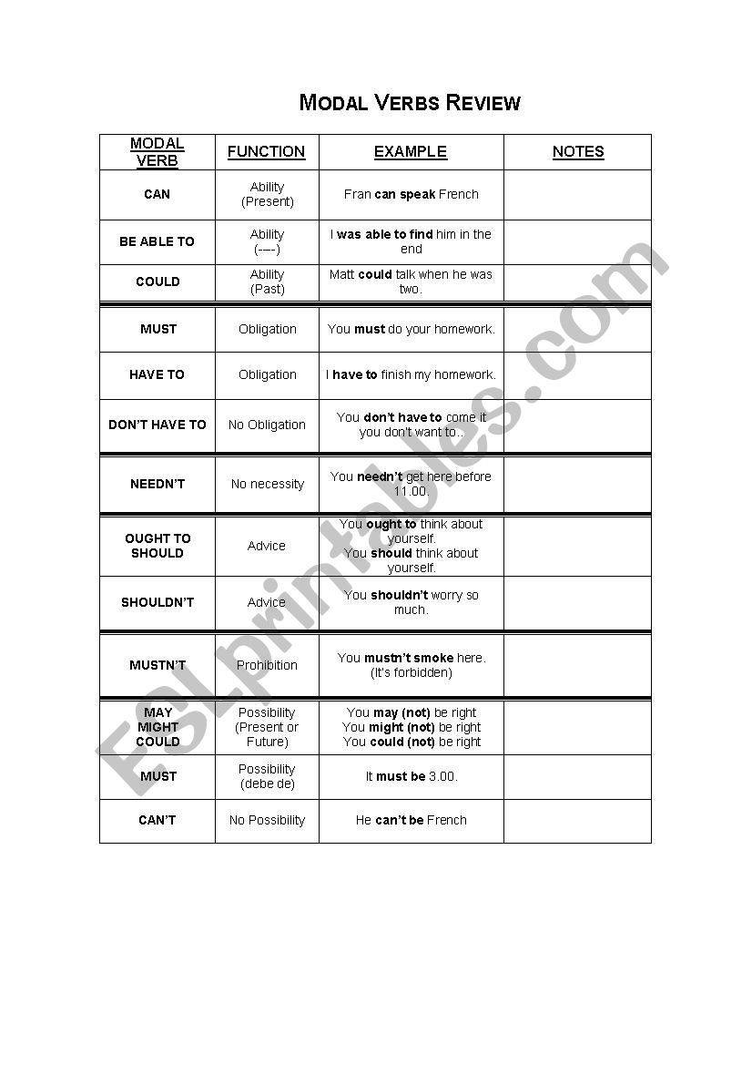 Modal Verbs Review worksheet