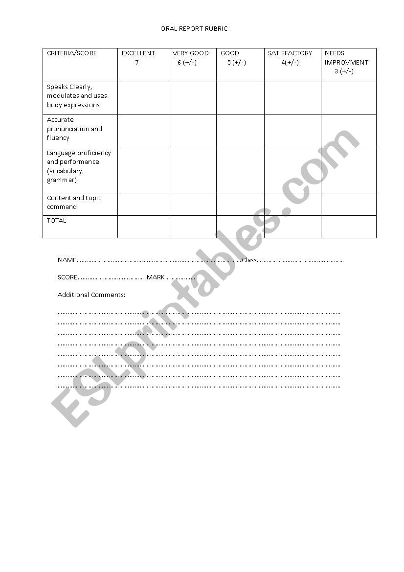 oral report rubric worksheet