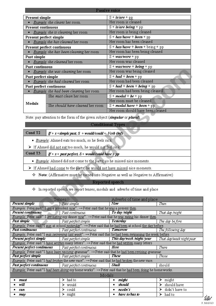 Passive voice, Conditional Types and Reported speech