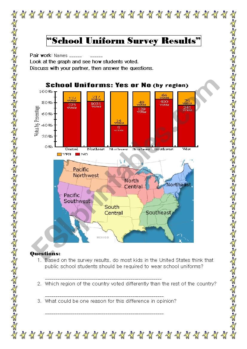 School Uniforms, USA Student Survey