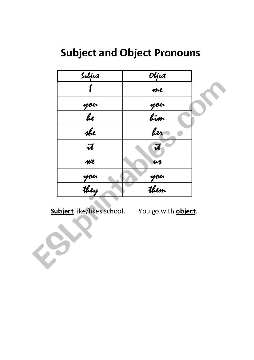 Subject and Object Pronouns worksheet