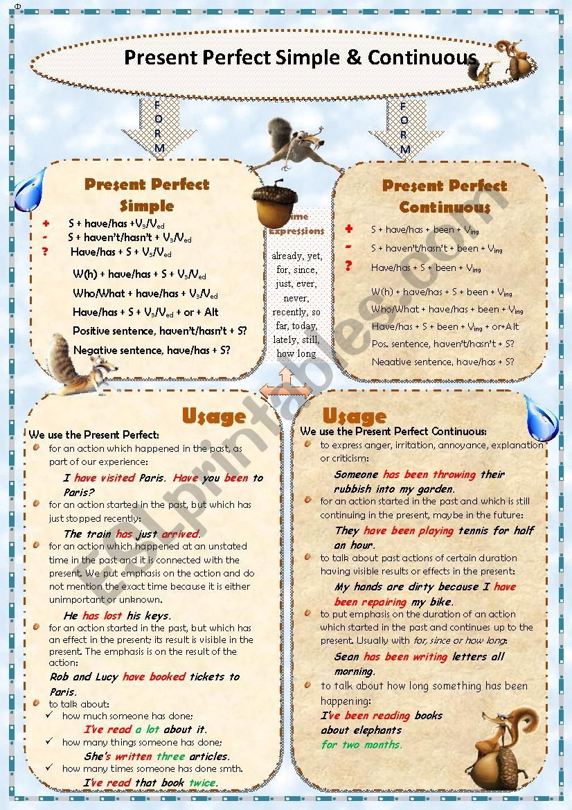 Present Perfect Simple & Continuous