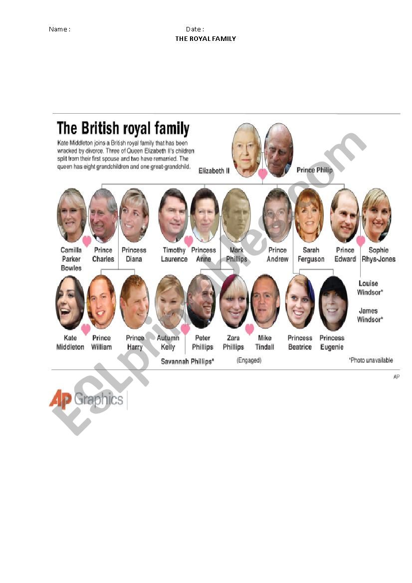 the British royal family worksheet
