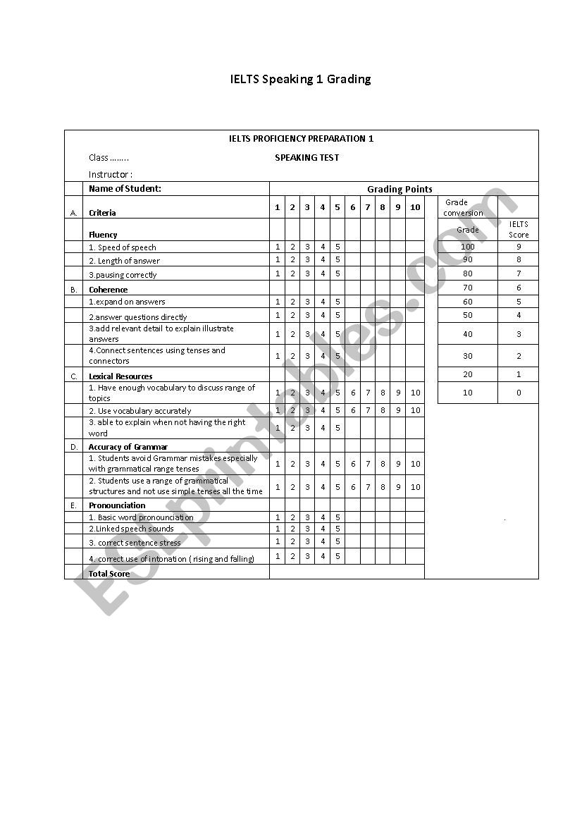 IELTS Speaking 1 Grading System