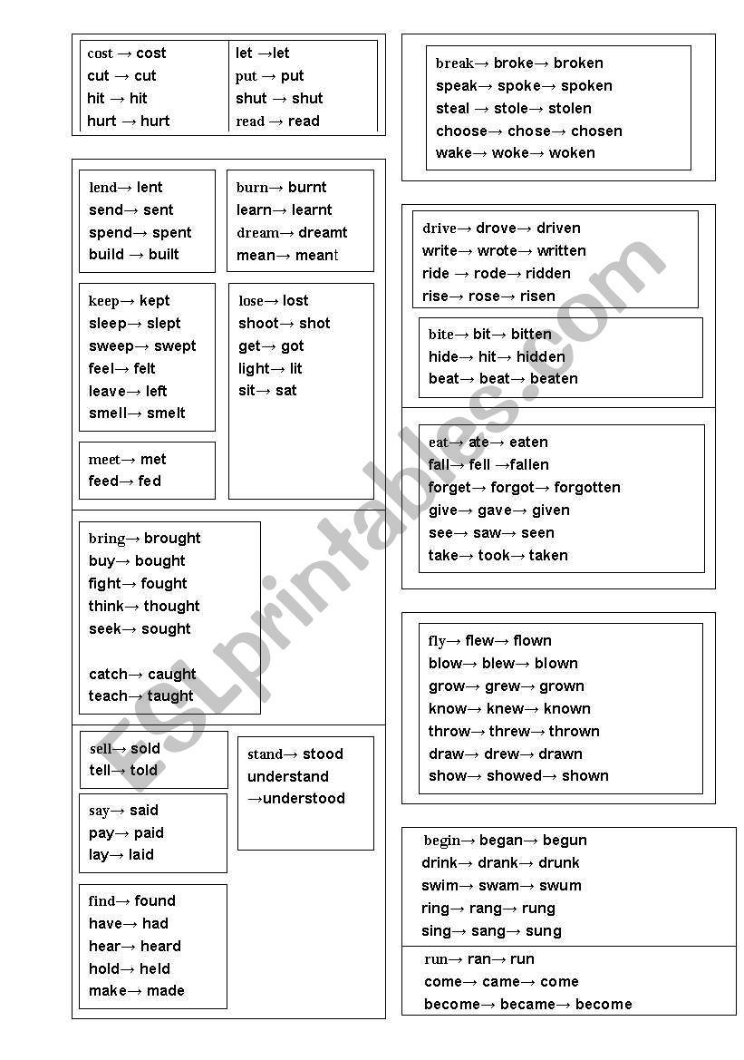 Irregular verbs worksheet