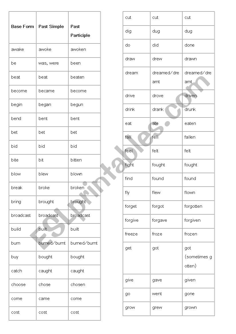 List of irregular verbs worksheet