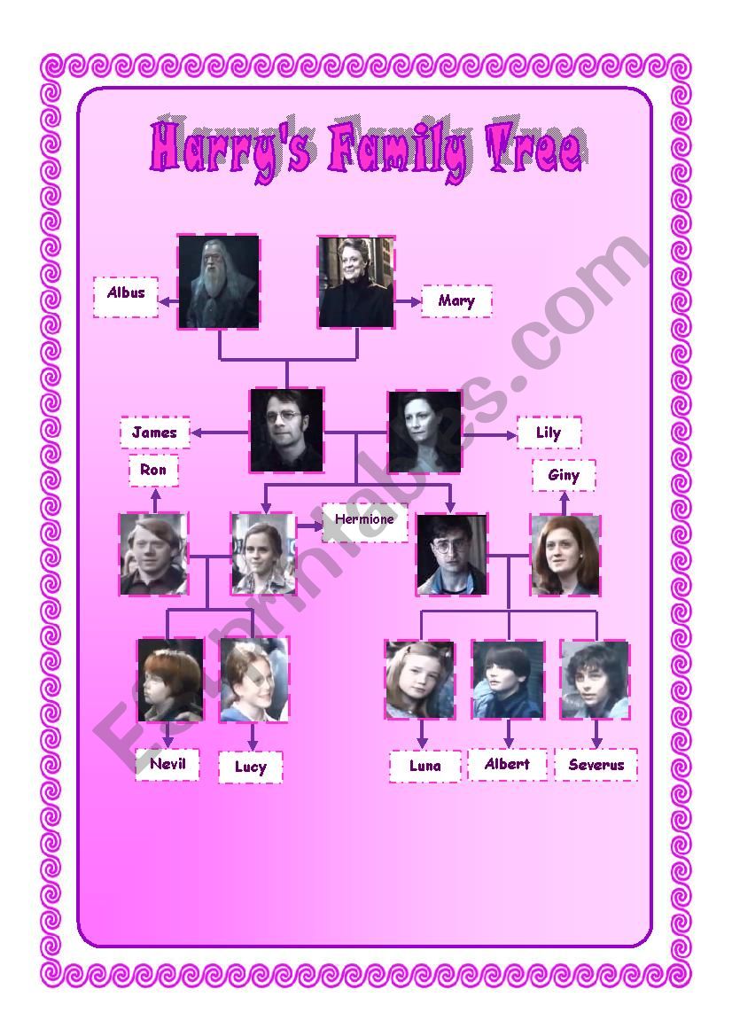 HarryÂ´s Family Tree worksheet