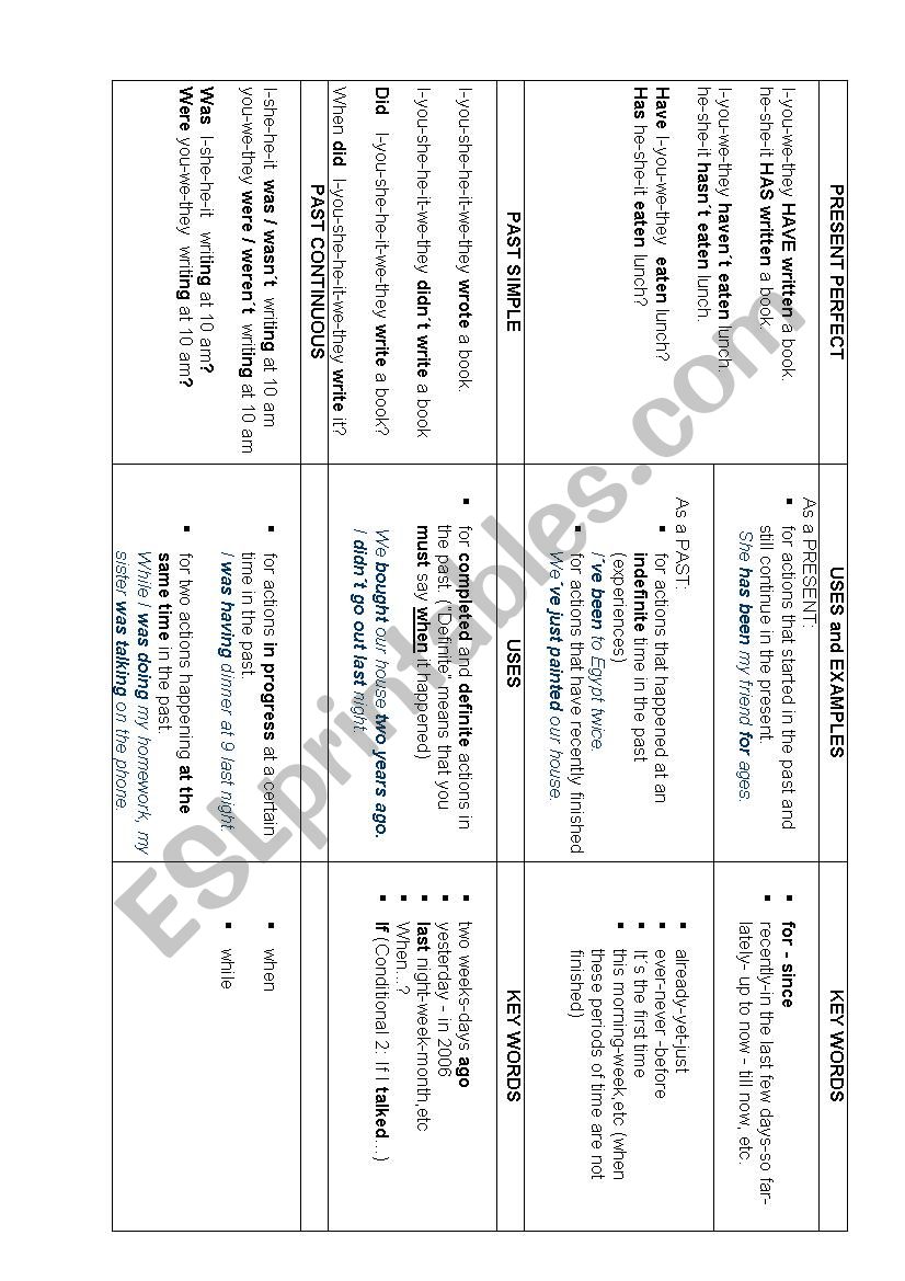 PRESENT PERFECT, PAST SIMPLE AND CONTINUOUS CHART