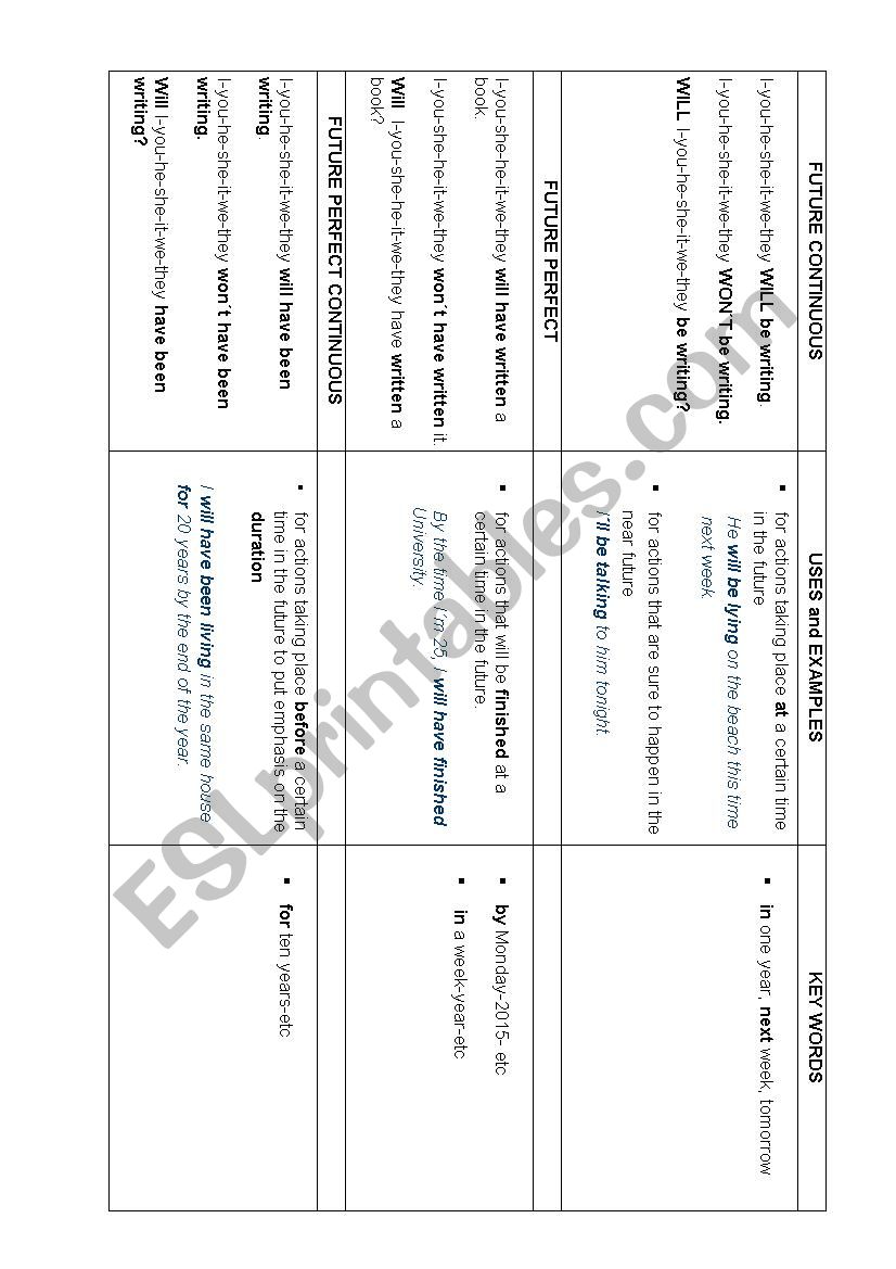 FUTURE CONTINUOUS, PERFECT SIMPLE AND CONT. CHART