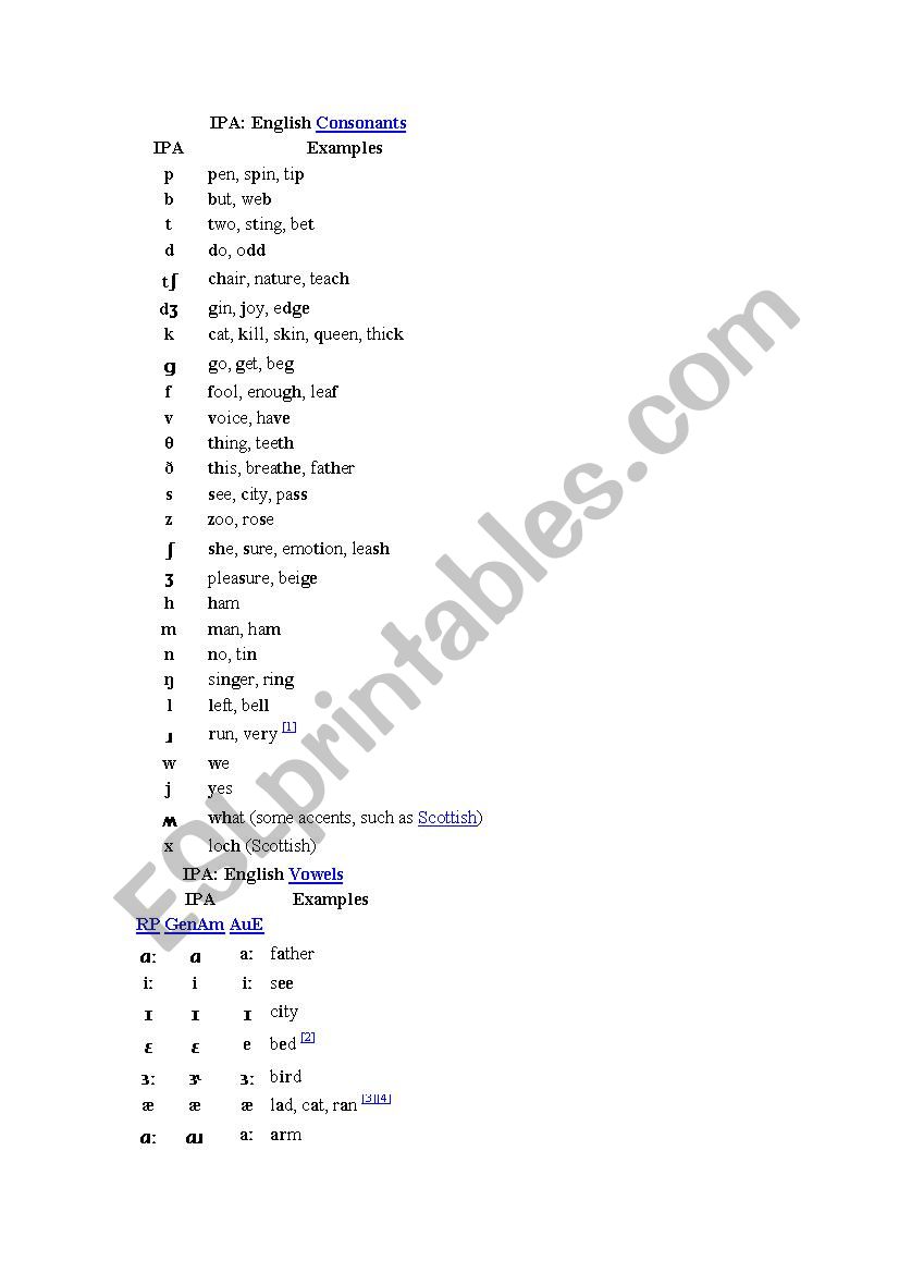 IPA worksheet