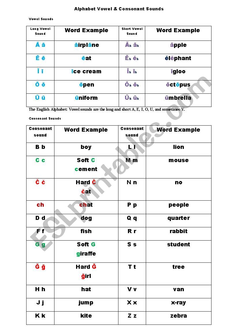 Alphabet Vowel & Consonant Sounds