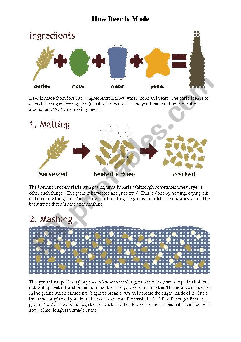 Passive Voice: How Beer is Made