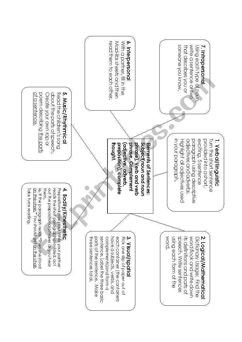 Parts of Speech and Sentence Structure using Multiple Intelligences