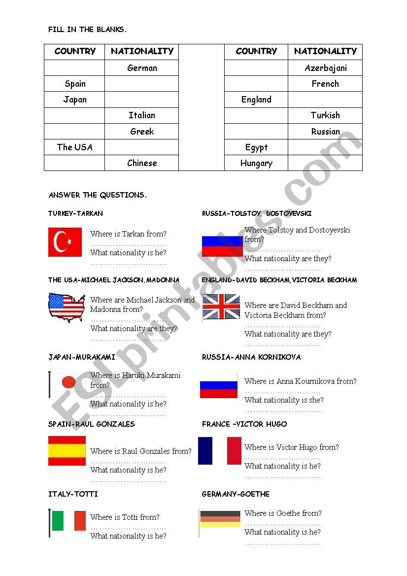 country and nationality worksheet