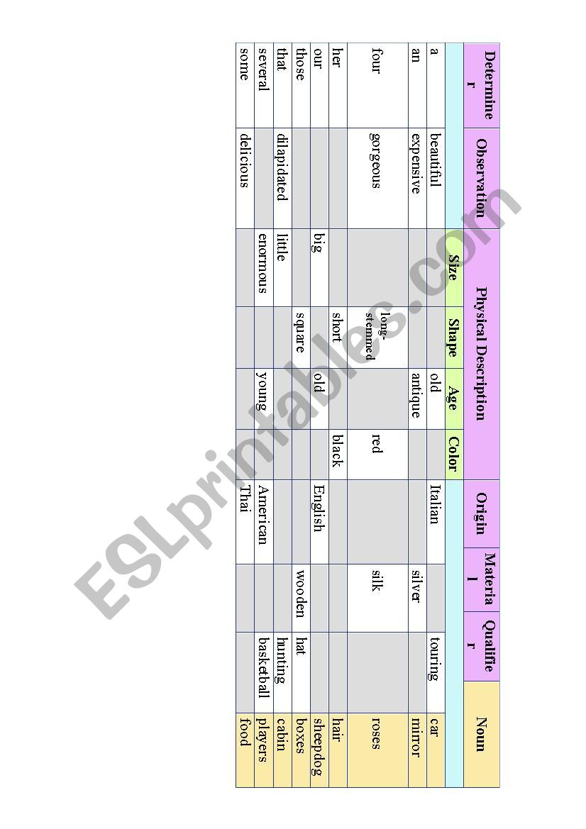 Chart-Order of Adjectives worksheet