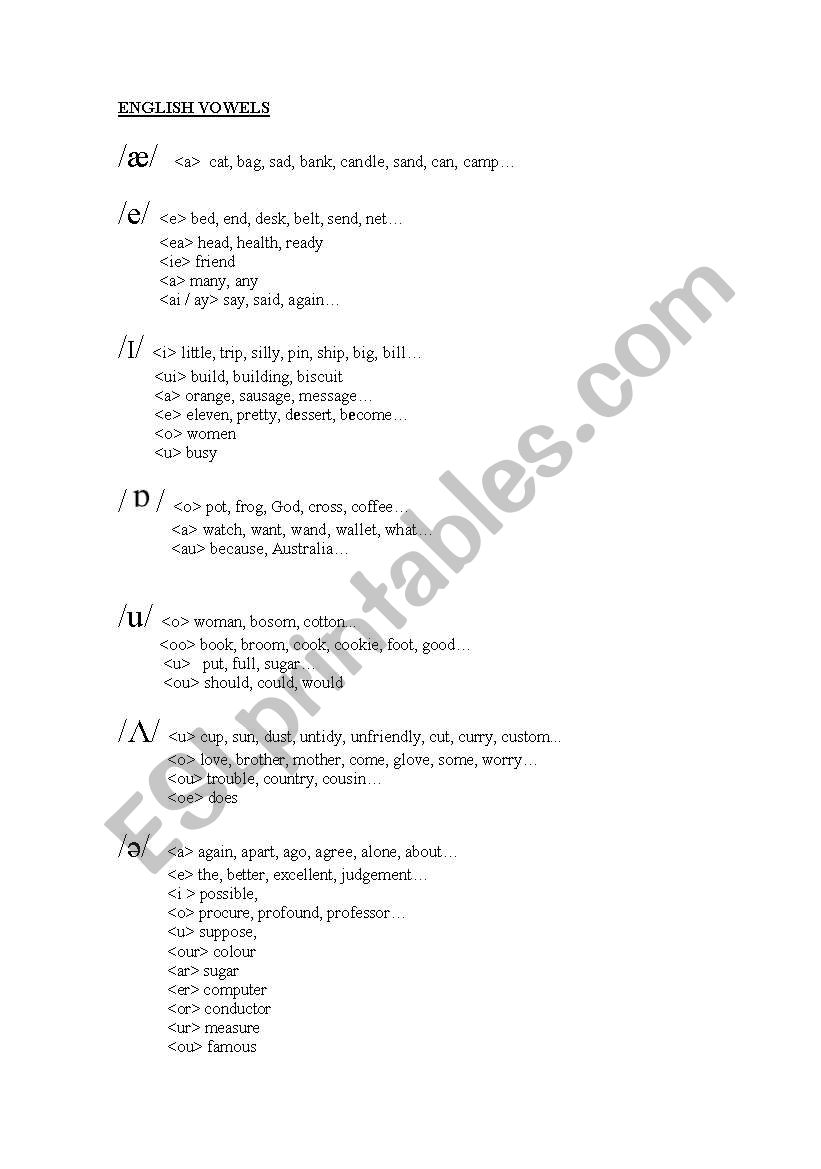 ENGLISH VOWELS (SHORT AND LONG)