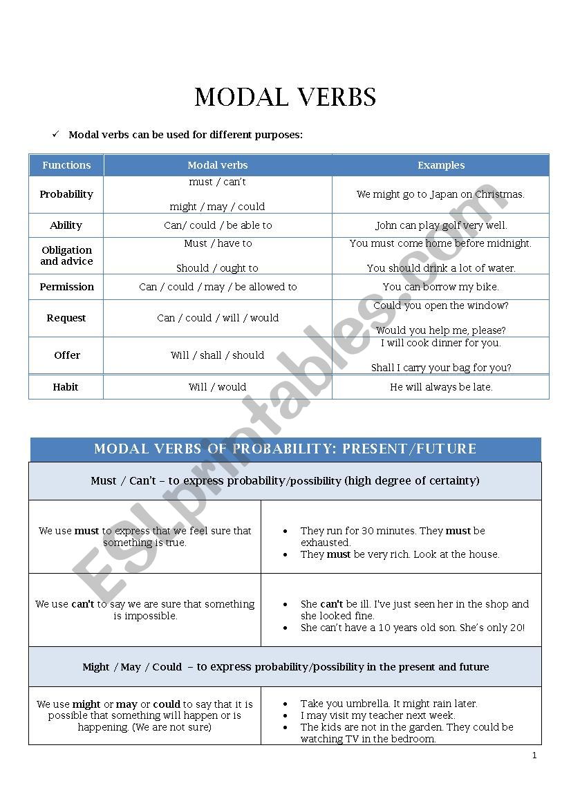 modal-verb-of-probability-esl-worksheet-by-vimeankm