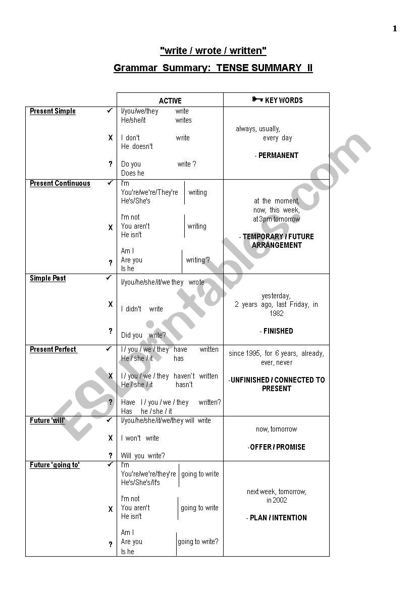 Tense summary worksheet