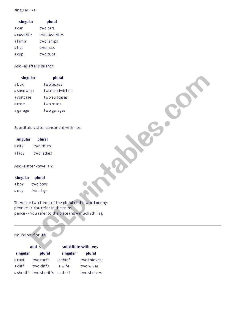 Plurals worksheet