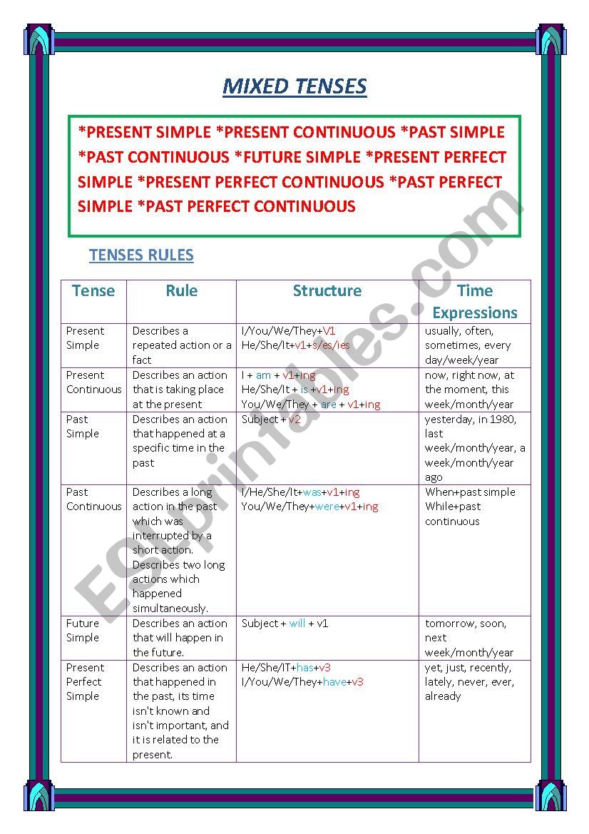 mixed tenses worksheet