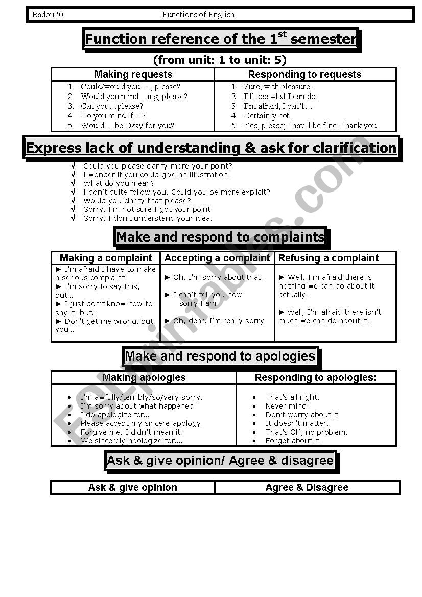                            Functions of English