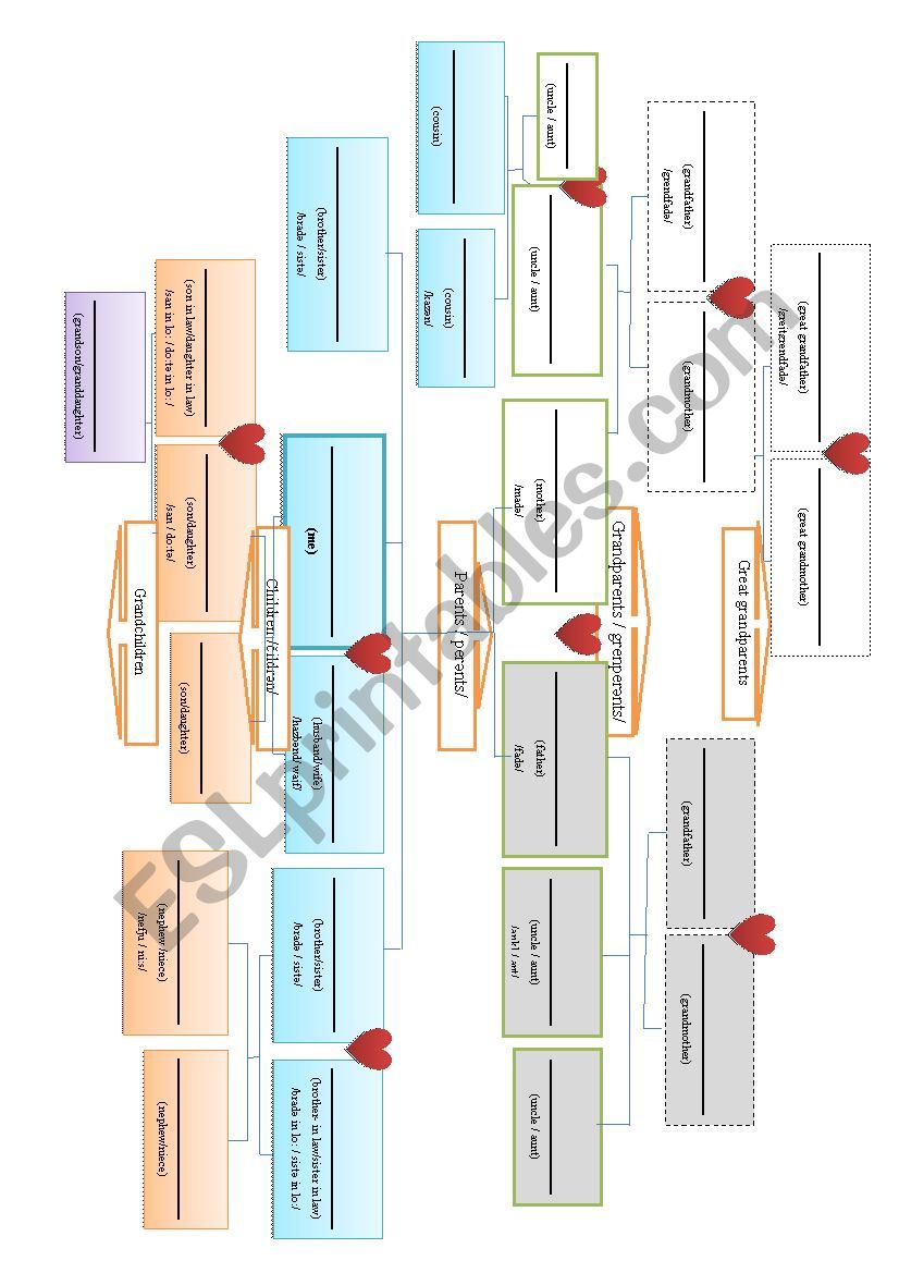 Family tree worksheet