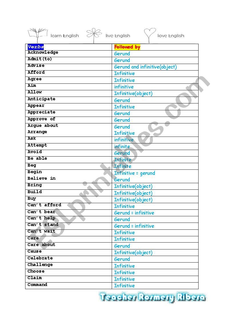 verbs gerunds and infinitives MY CLASS