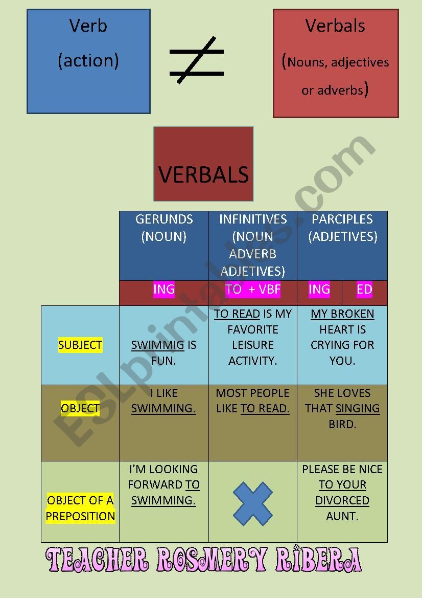 GERUNDS, INFINITIVES AND PARTICIPLES